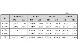 甘泉要账公司更多成功案例详情